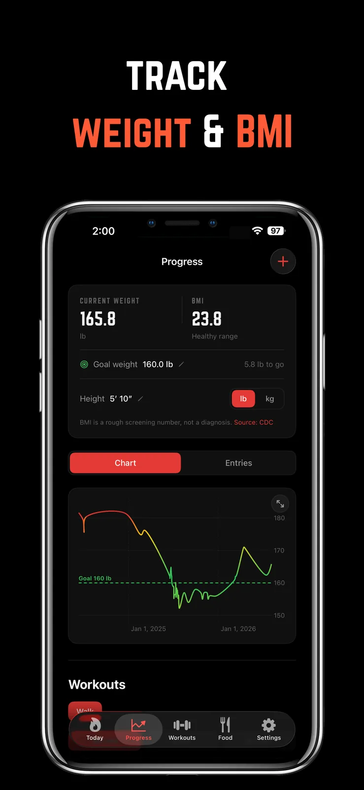 Weight and BMI tracking with a goal weight line and progress chart