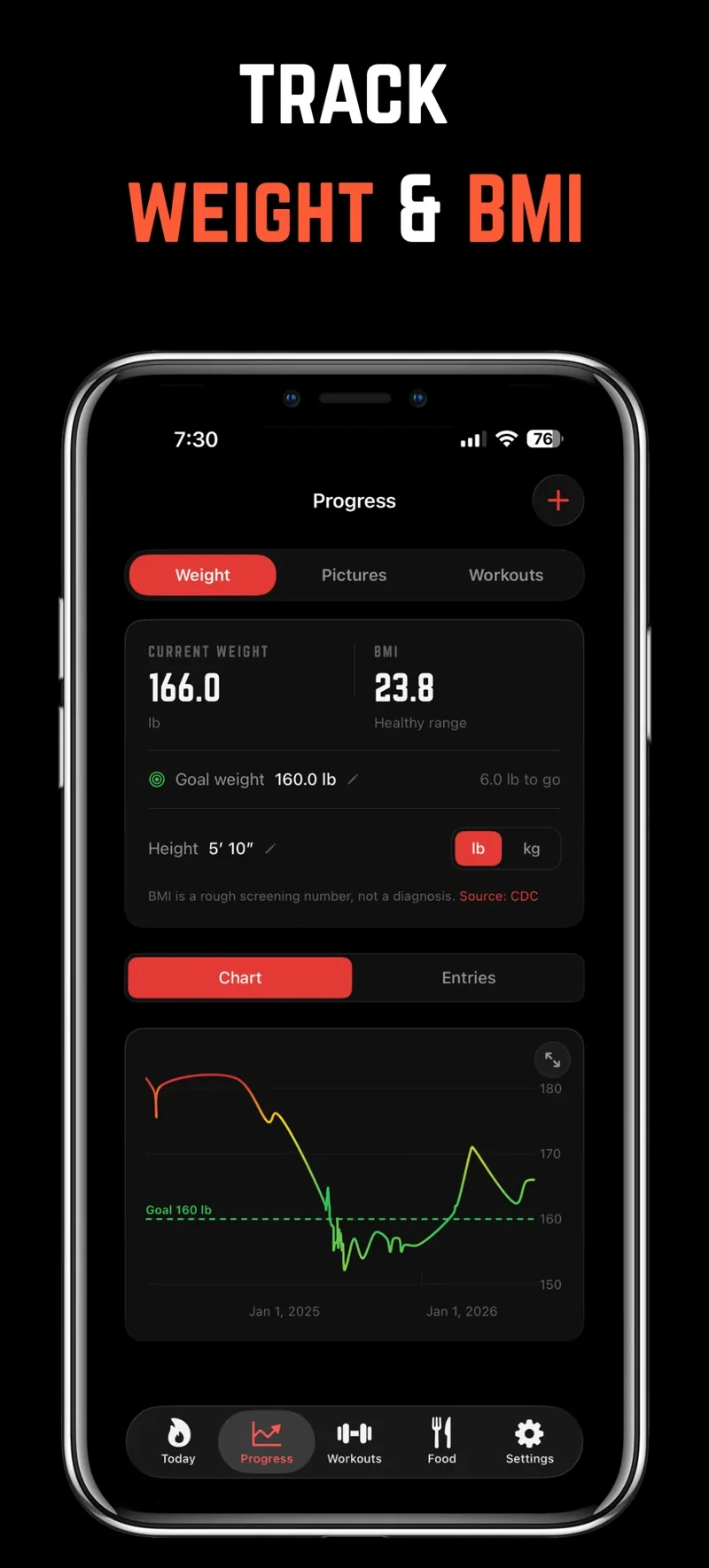Weight and BMI tracking with a goal line and a chart colored by distance from your goal.