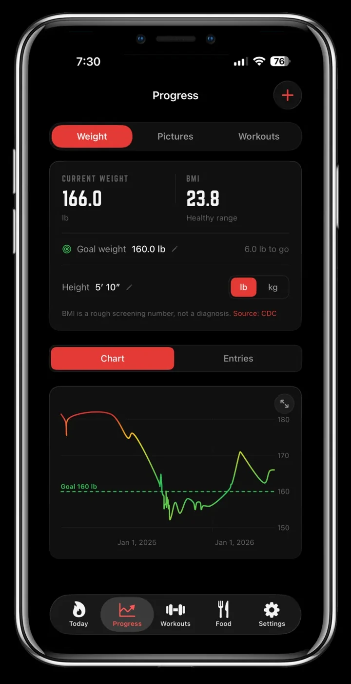 Weight and BMI tracking with a goal line and a chart colored by distance from your goal.